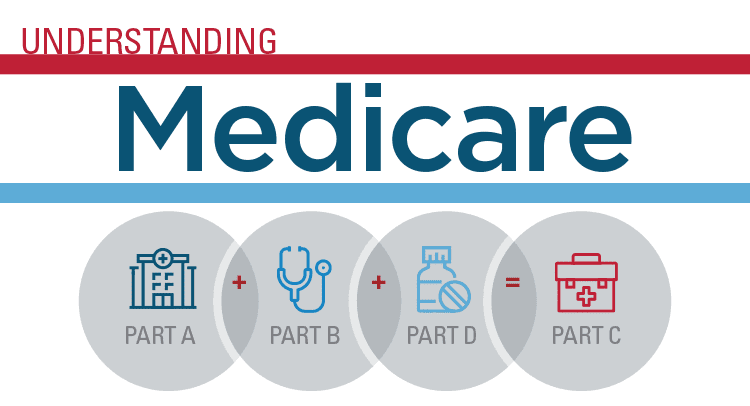 Medicare diagram